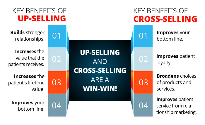 up-selling and cross-selling win-win